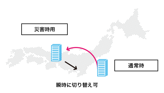 突発的なアクセス集中時も「安定稼働」、災害時の備えも